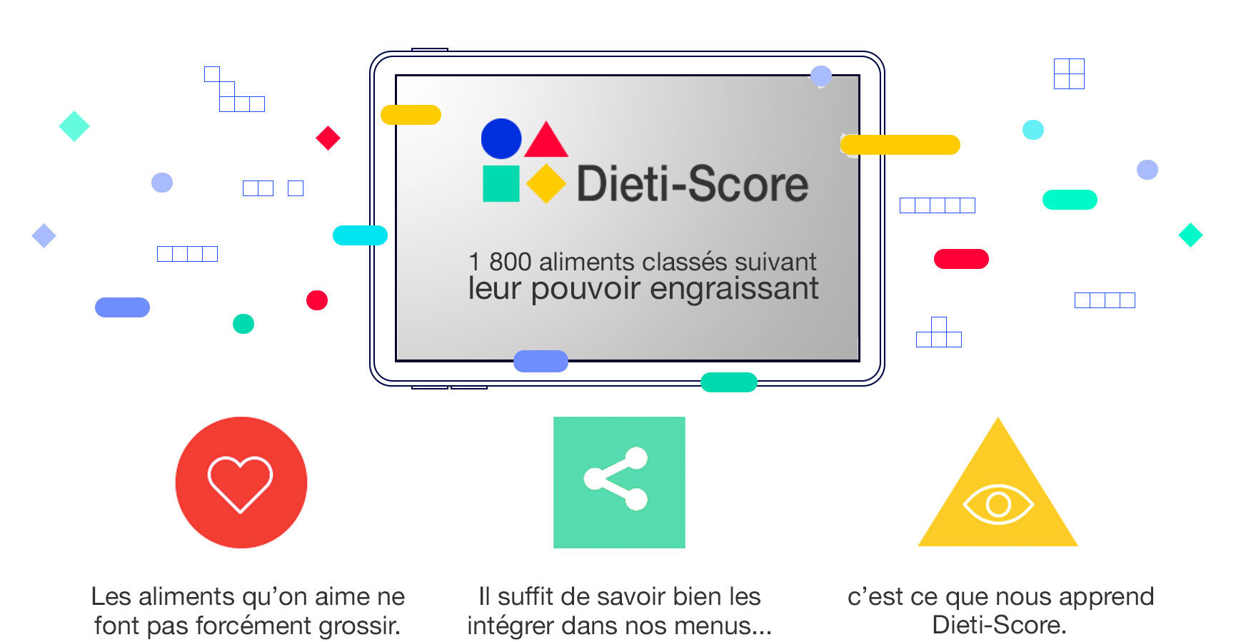 Dieti-Score